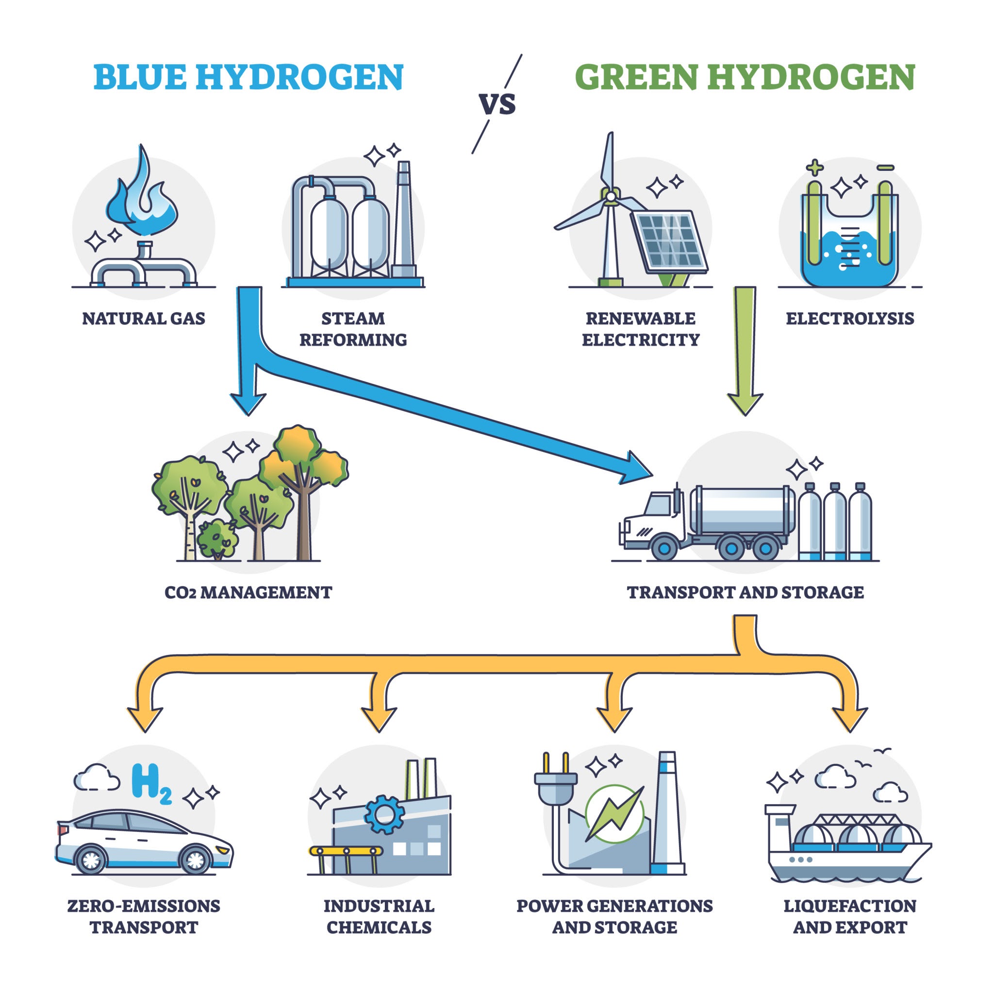 green hydrogen energy cycle resmi